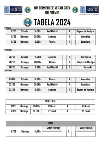 1ª rodada da 18° edição do Torneio de Verão do Grêmio Futebol Clube aconteceu neste fim de semana